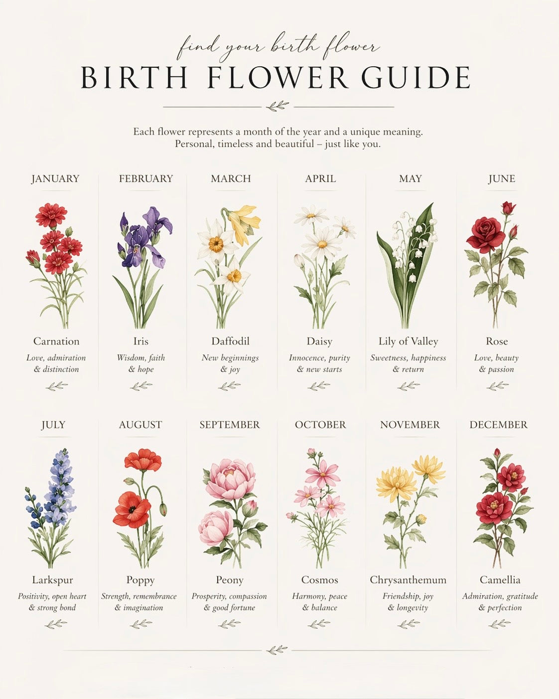 Birth Flower Bouquet Frame